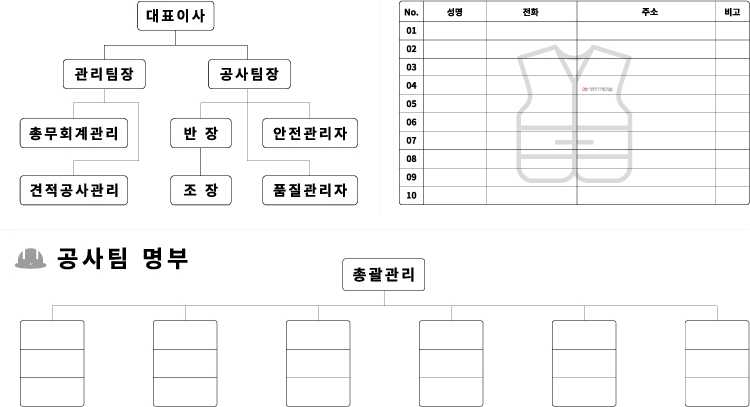 조직도